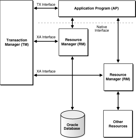 Description of Figure 22-1 follows