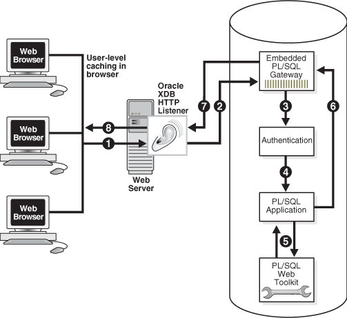 Description of Figure 17-2 follows