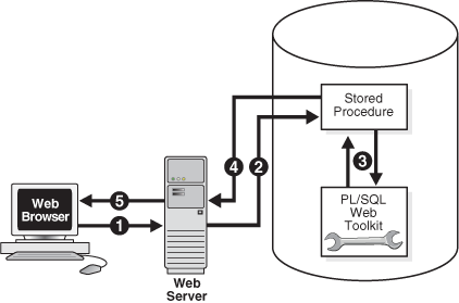 Description of Figure 17-1 follows