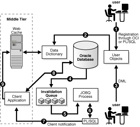 Description of Figure 18-2 follows