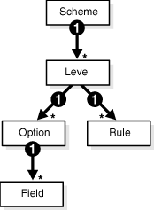 Description of Figure 25-2 follows