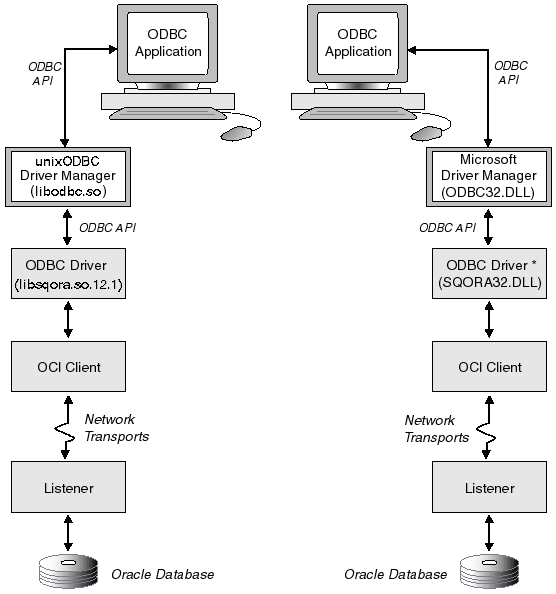 Description of Figure 24-2 follows