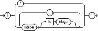 Description of Figure B-6 follows