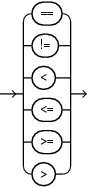 Description of Figure B-14 follows