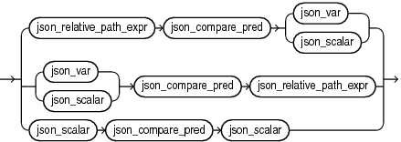 Description of Figure B-12 follows