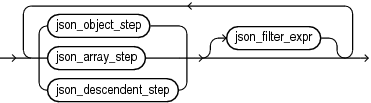 Description of Figure B-3 follows