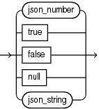 Description of Figure B-16 follows