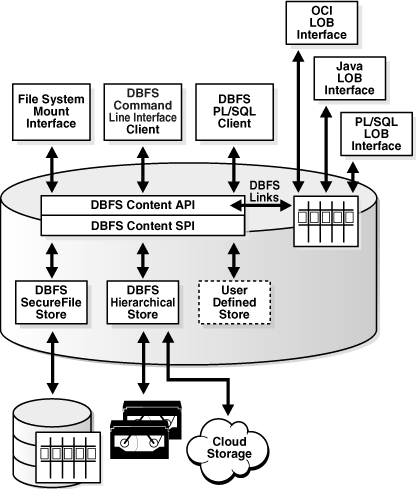 Description of Figure 20-1 follows