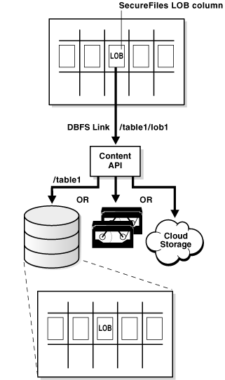 Description of Figure 22-1 follows