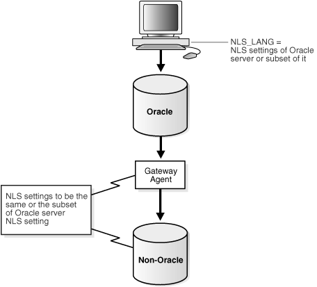 Description of Figure 31-8 follows