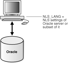 Description of Figure 31-6 follows