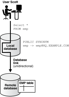 Description of Figure 31-3 follows