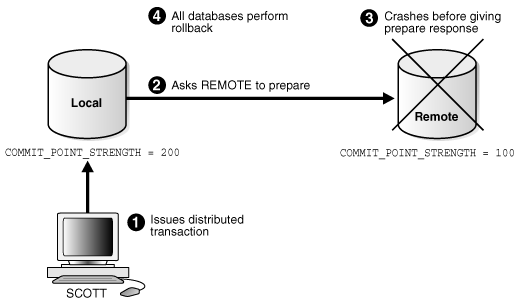 Description of Figure 34-5 follows