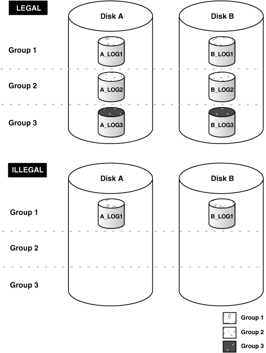 Description of Figure 11-3 follows