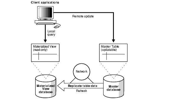 Description of Figure 36-1 follows