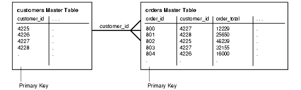 Description of Figure 36-4 follows