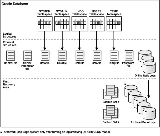 Description of Figure 6-1 follows