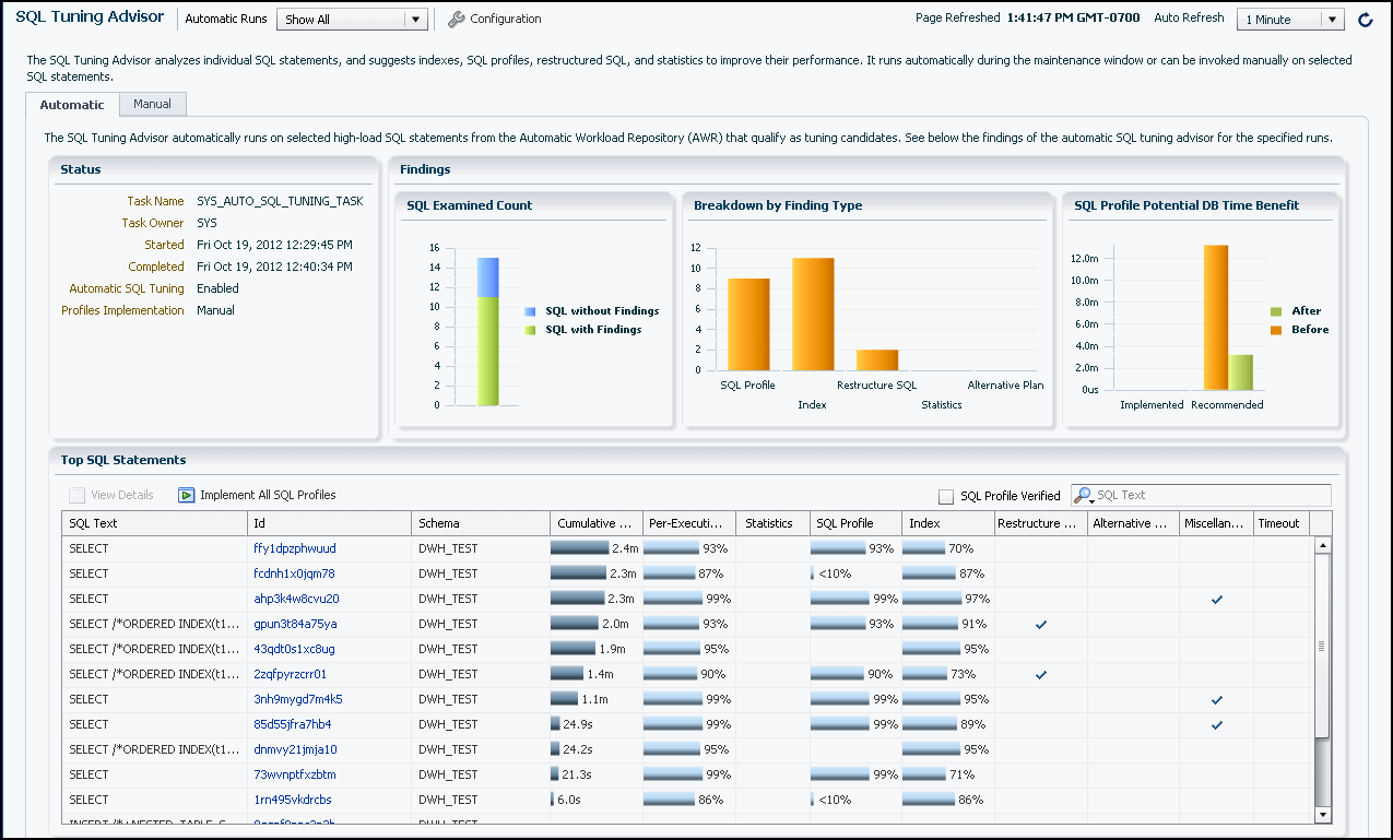 Description of auto_sqlt_advisor.gif follows