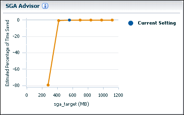 Description of sga_advisor_graph.gif follows