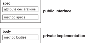 Description of Figure 1-2 follows