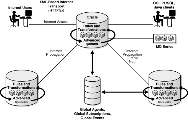 Description of Figure 1-1 follows