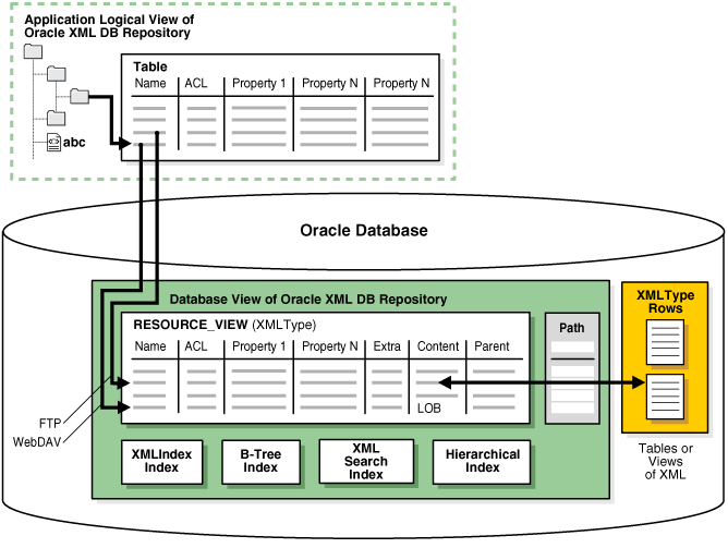 Description of Figure 1-4 follows