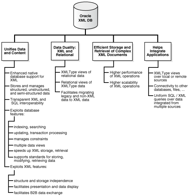 Description of Figure 1-1 follows