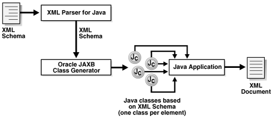 Description of Figure 18-1 follows