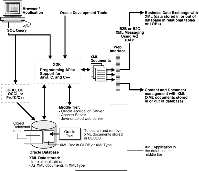 Description of Figure 1-10 follows