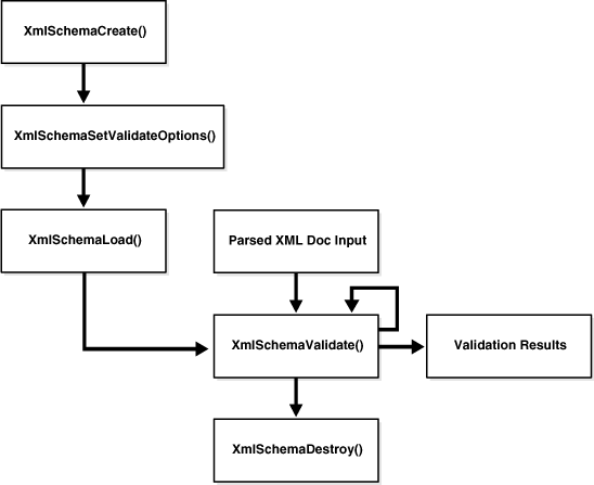 Description of Figure 7-1 follows