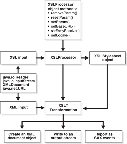 Description of Figure 14-1 follows