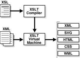 Description of Figure 1-6 follows