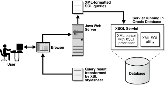 Description of Figure 1-5 follows