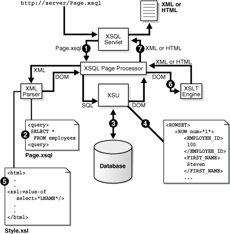 Description of Figure 24-2 follows