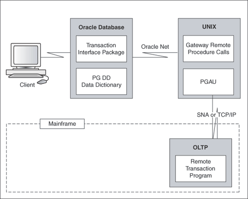 Description of Figure 1-1 follows