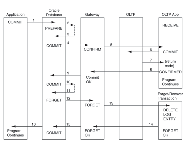 Description of Figure 5-1 follows