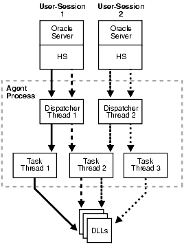 Description of Figure 57-1 follows