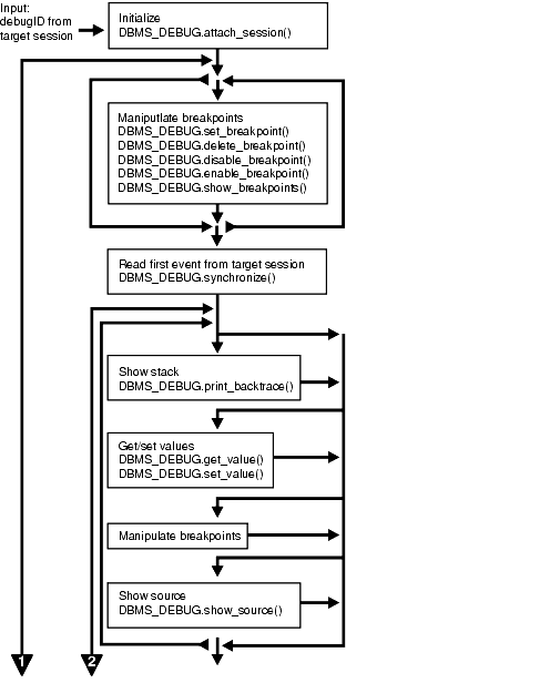 Description of Figure 57-2 follows