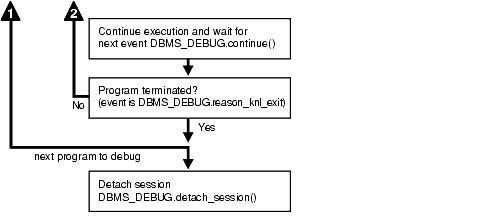 Description of Figure 57-3 follows