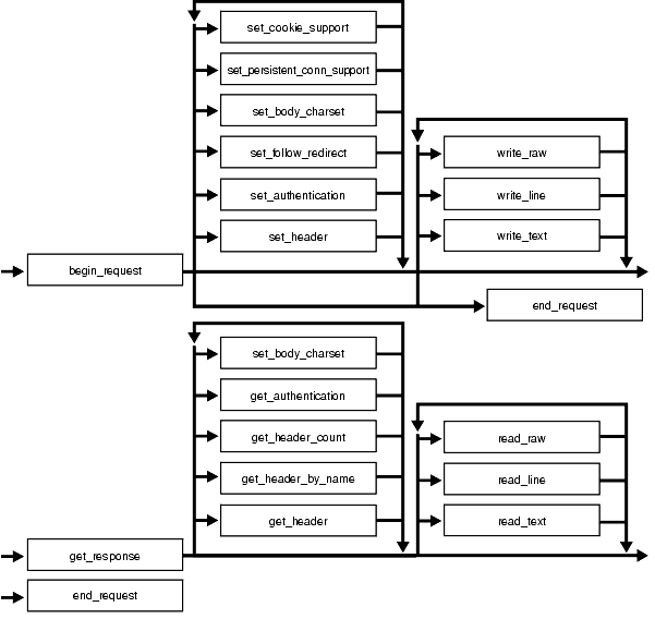 Description of Figure 262-1 follows