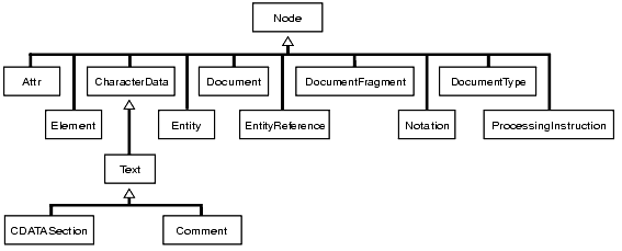 Description of Figure 203-1 follows