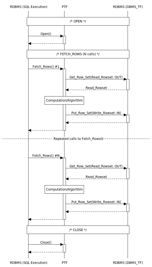 Description of dbms_tf-execution-flow.eps follows