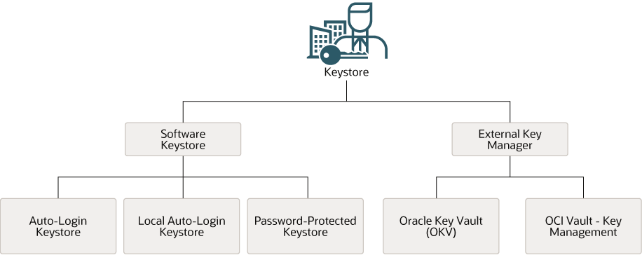 Description of Figure 2-3 follows