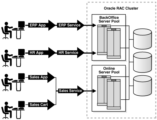 Description of Figure 7-1 follows