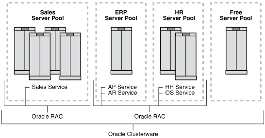 Description of Figure 6-3 follows