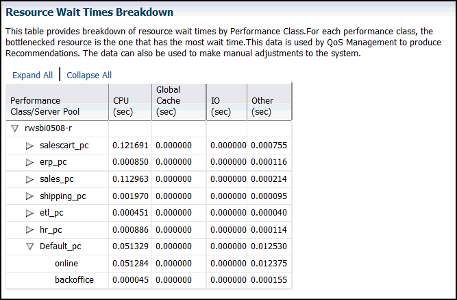 Description of cc12_res_wait_table.gif follows