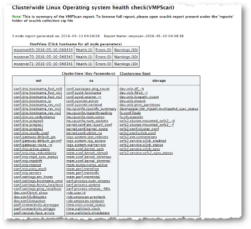 Description of Figure 2-22 follows