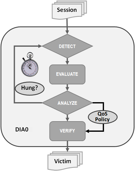 Description of Figure 12-1 follows