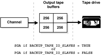 Description of Figure 23-4 follows