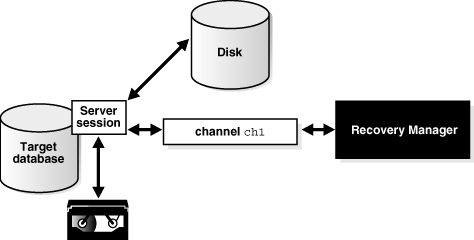 Description of Figure 3-2 follows